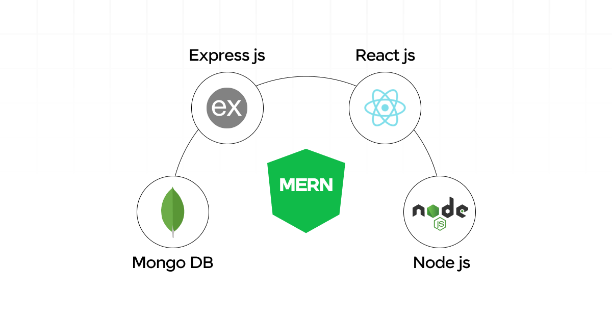 Full Stack Developer Course - MERN Stack